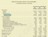 total net revenue on consolidated statement of earnings.png